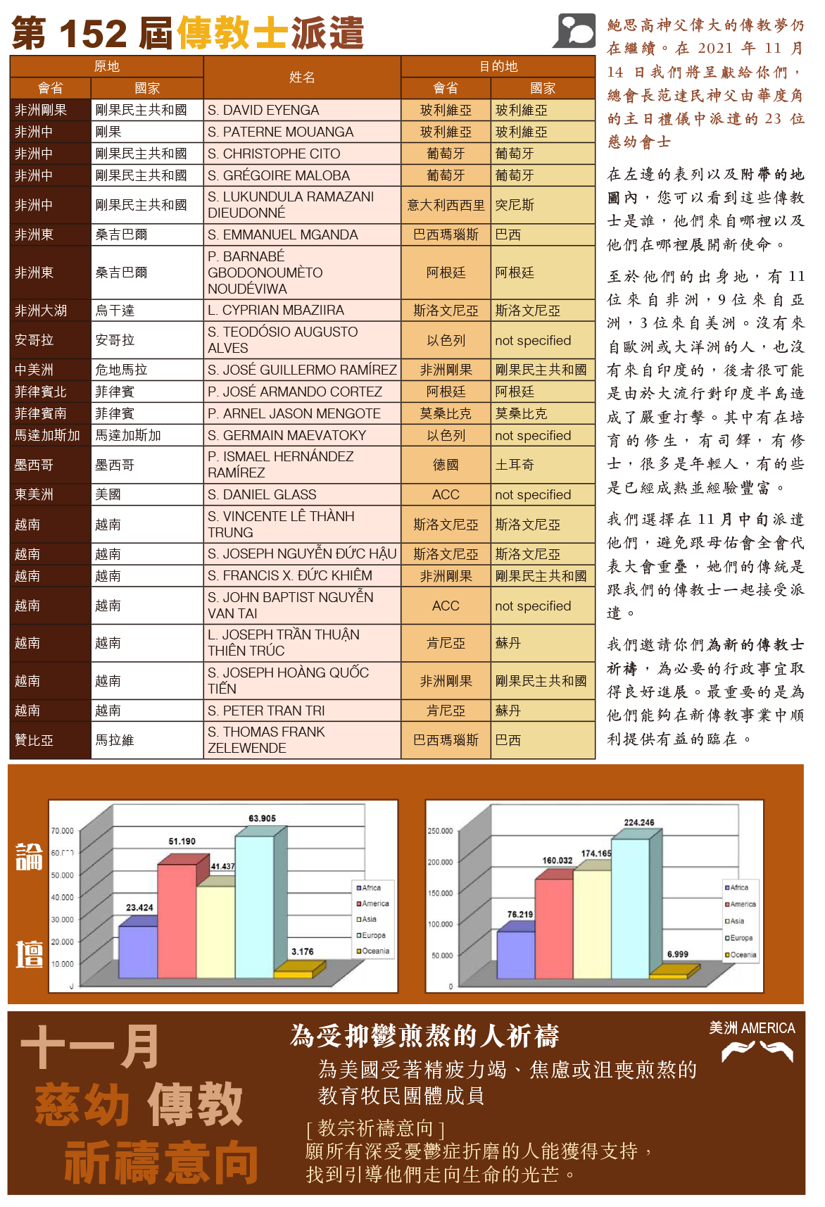 2021.09 Cg11 CHI 1101-2